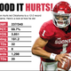 Illustration for article titled Jalen Hurts’ Landing Spot In the NFL Draft Will Prove That Much Hasn’t Changed For Black Quarterbacks